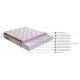 Στρώμα ''QUANTUM TECK'' pocket spring+gel memory foam+latex 36-38cm 160x200